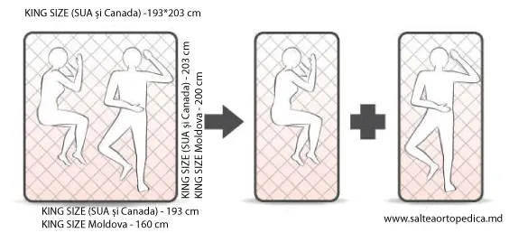 Ортопедический матрас большого размера King Size, идеальный для максимального комфорта в спальне